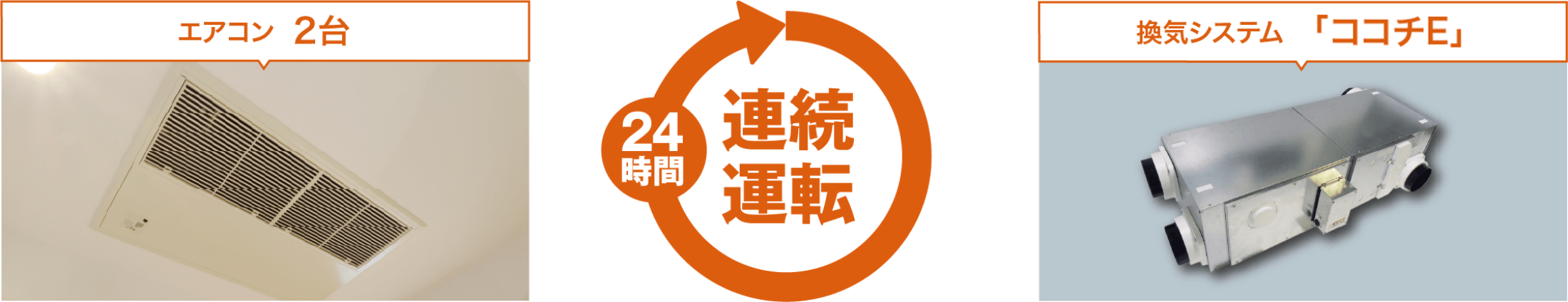 24時間連続運転